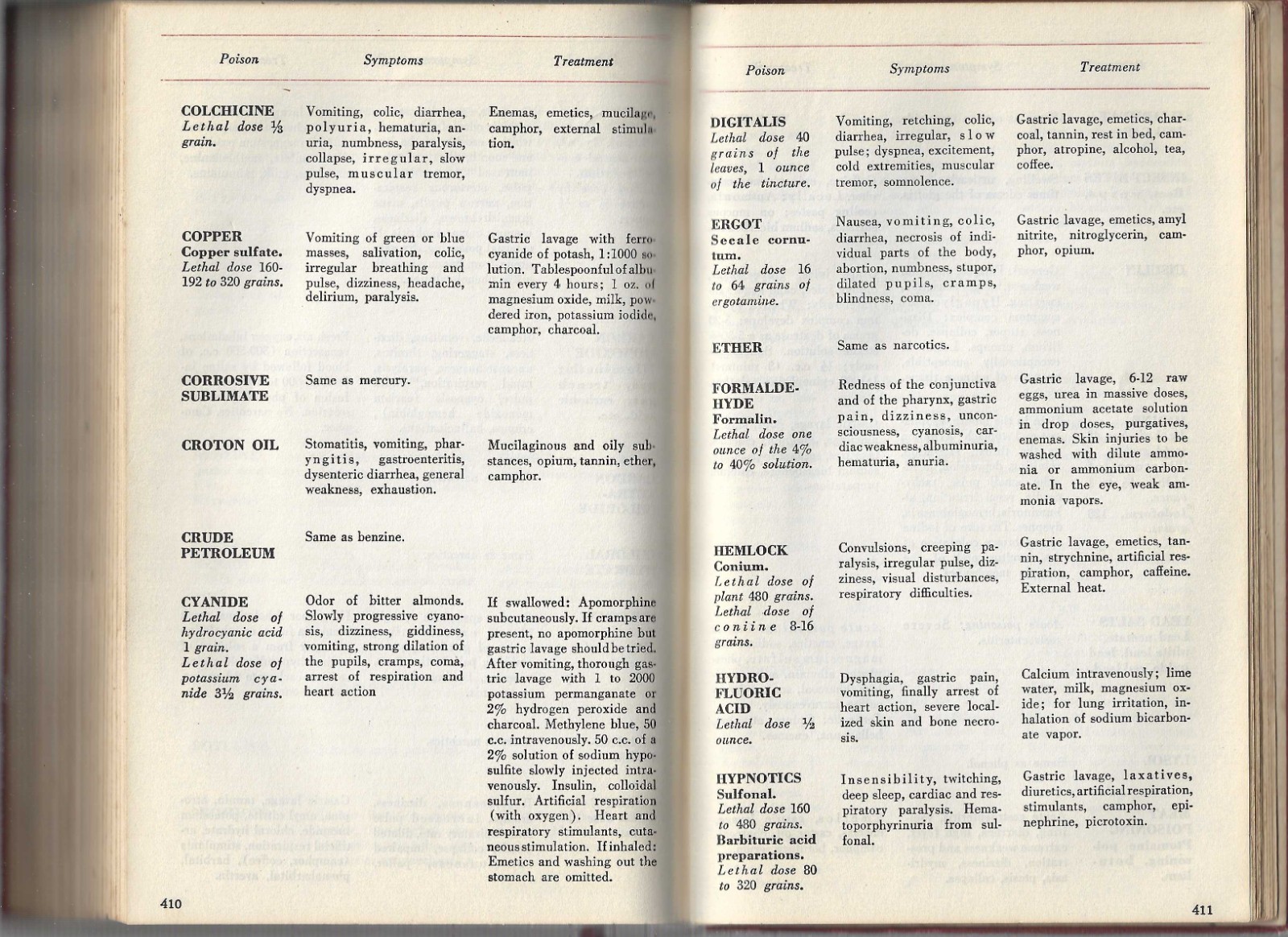 1946 WARNER’S CALENDAR OF MEDICAL HISTORY For The Use Of The Medical Profession