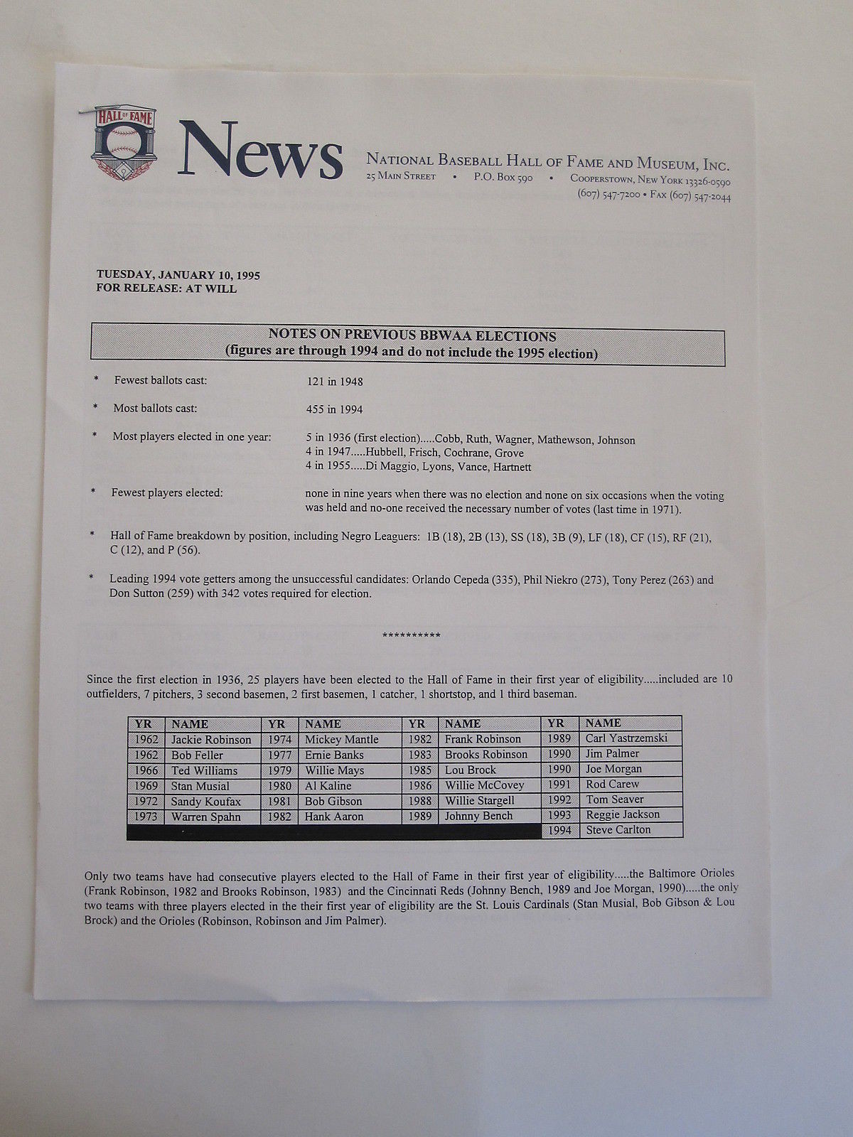 BASEBALL HALL OF FAME press release 1995 statistics on hall of fame voting
