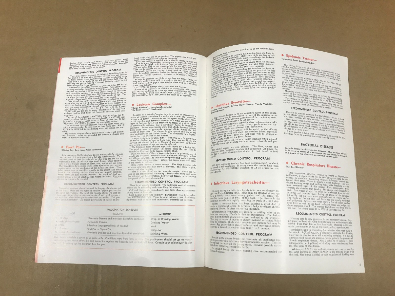 Vintage Whitmoyer Lab-Fax – Volume 18 No.1 – 30th Anniversary
