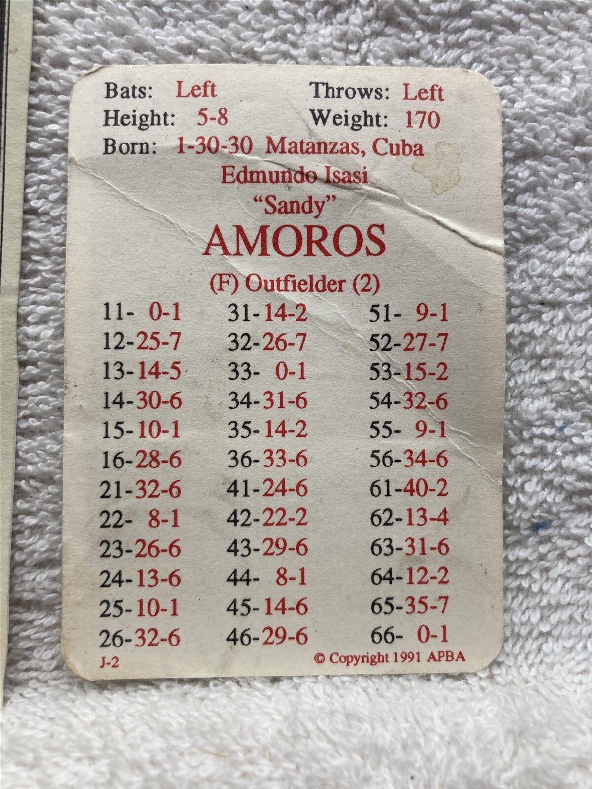 1991 APBA Baseball Card Amoros Cuba Sandy Vtg
