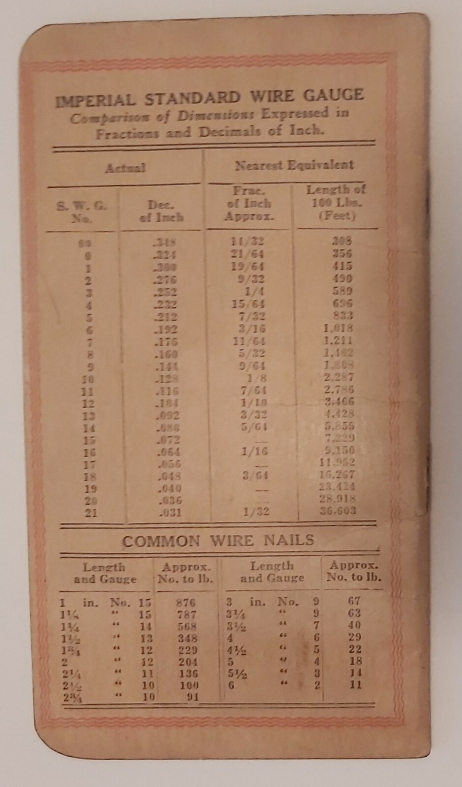 RARE(TORONTO) 1947 “GRAHAM NAILS -KEG WITH THE RED END” LINED PAGE NOTEBOOK-VG