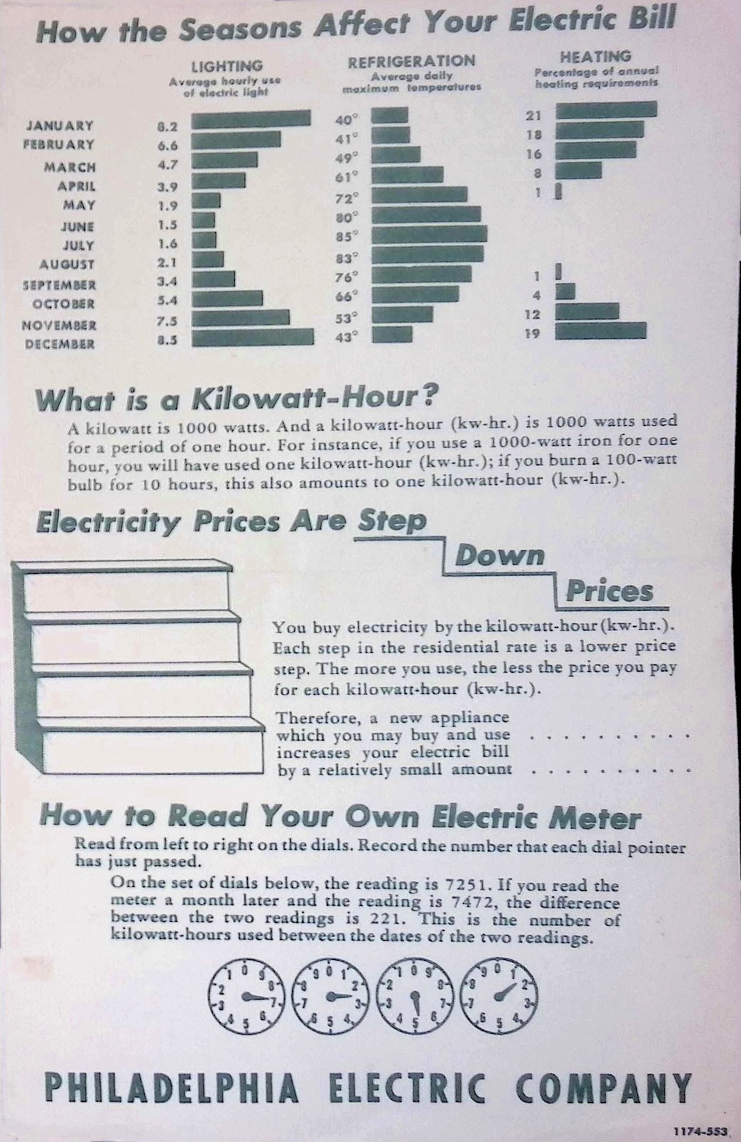 Philadelphia Electric Co. Electric Bill Info Booklet 1940s-50s PA