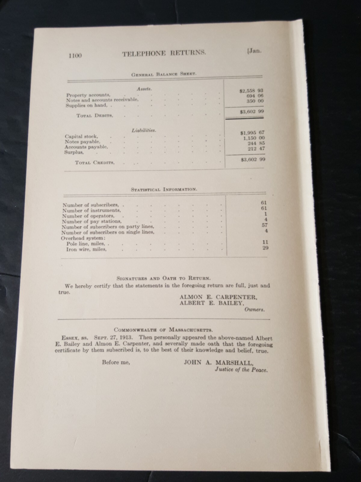 1913 report ROWLEY TELEPHONE COMPANY Massachusetts Essex County Ipswich MA