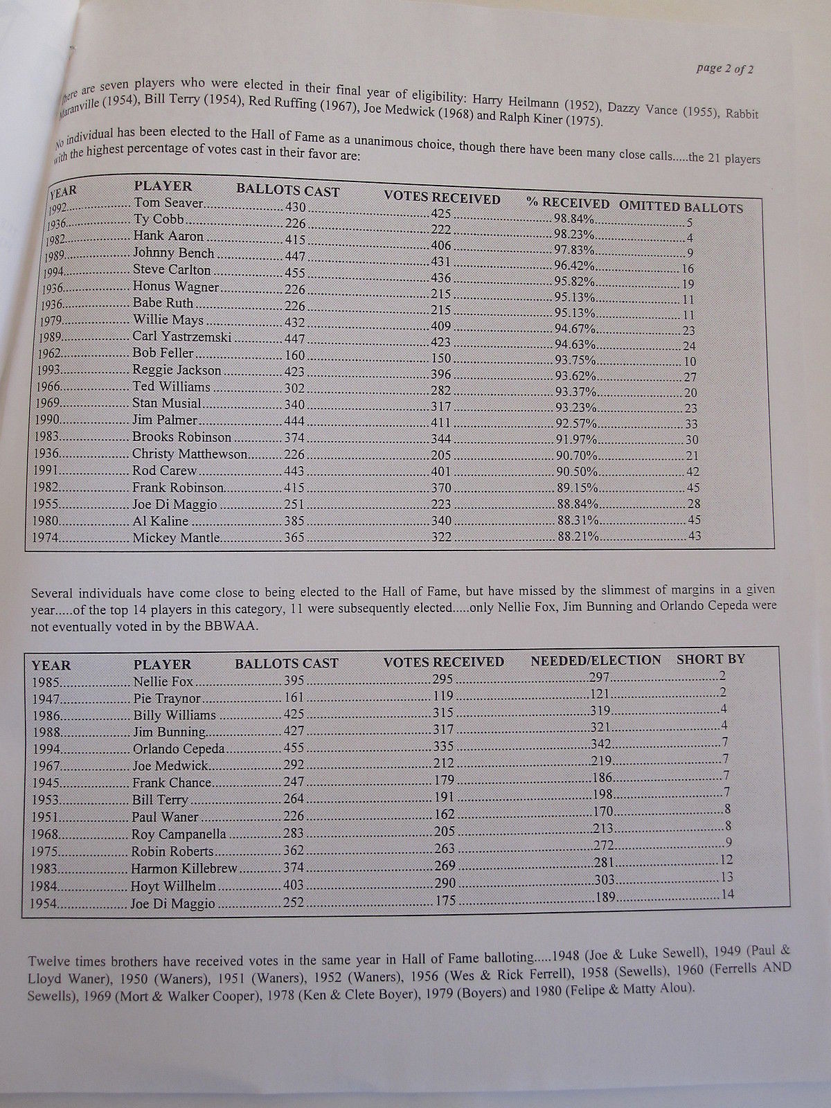 BASEBALL HALL OF FAME press release 1995 statistics on hall of fame voting