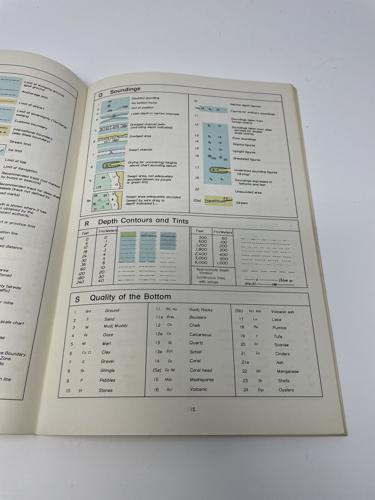 Vintage Nautical Chart Symbols Abbreviations United States of America Chart 1 84