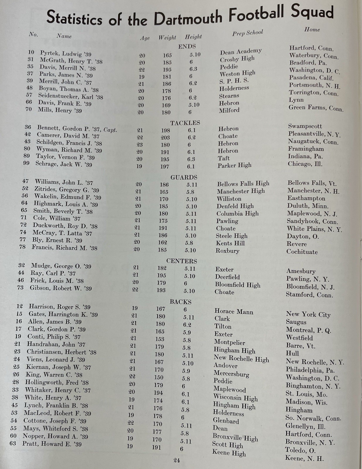 1936 FOOTBALL PROGRAM HARVARD CRIMSON Vs. DARTMOUTH INDIANS BIG GREEN IVY LEAGUE