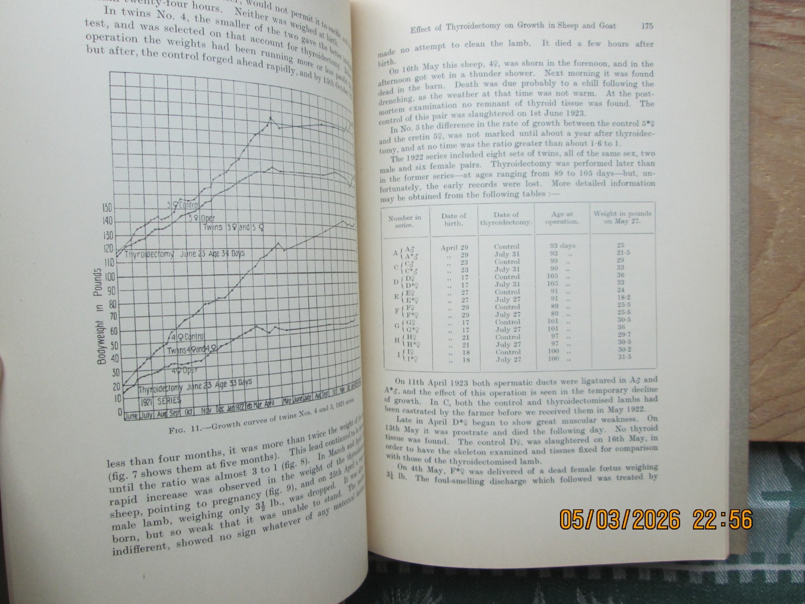 Quarterly Journal of EXPERIMENTAL psychology 1924