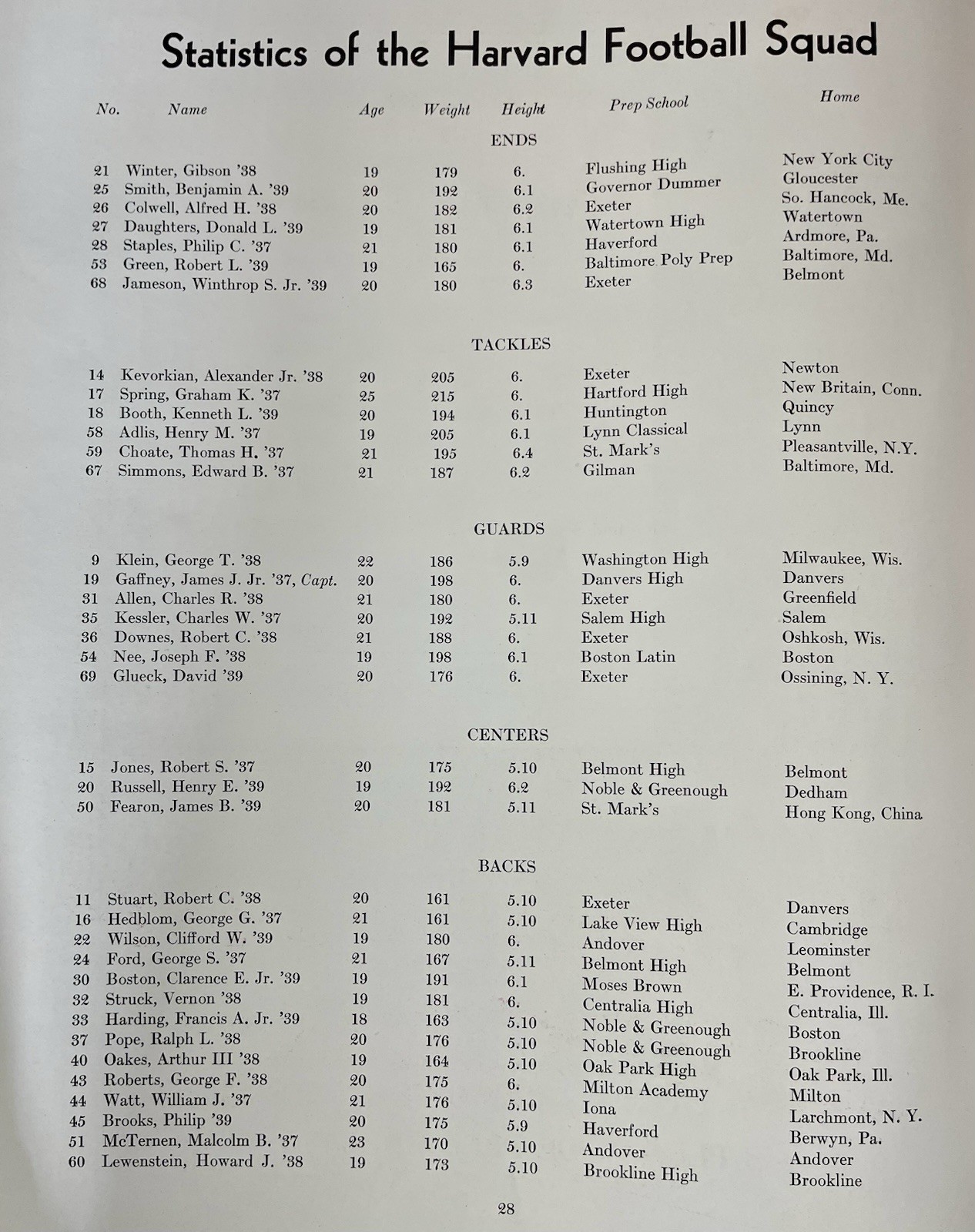 1936 FOOTBALL PROGRAM HARVARD CRIMSON Vs. DARTMOUTH INDIANS BIG GREEN IVY LEAGUE