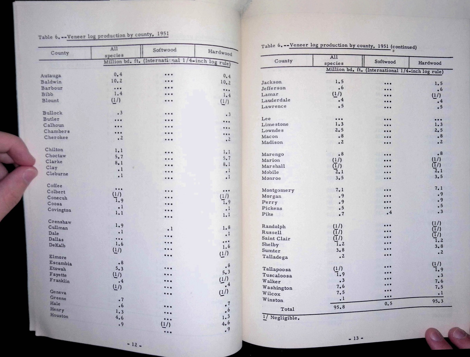 1954 AL Forest Industry Survey Govt Report Timber Map Tables Hardwood Sawlogs