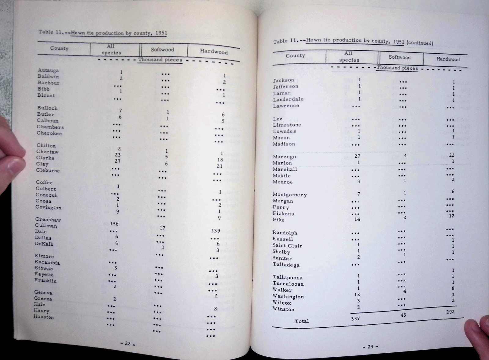 1954 AL Forest Industry Survey Govt Report Timber Map Tables Hardwood Sawlogs