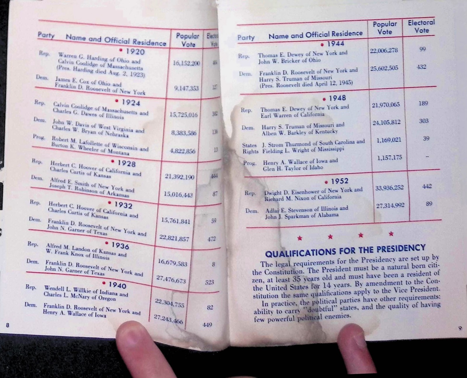 1956 Presidential Handbook Brown Bigelow Election Guide Ballot Capitol