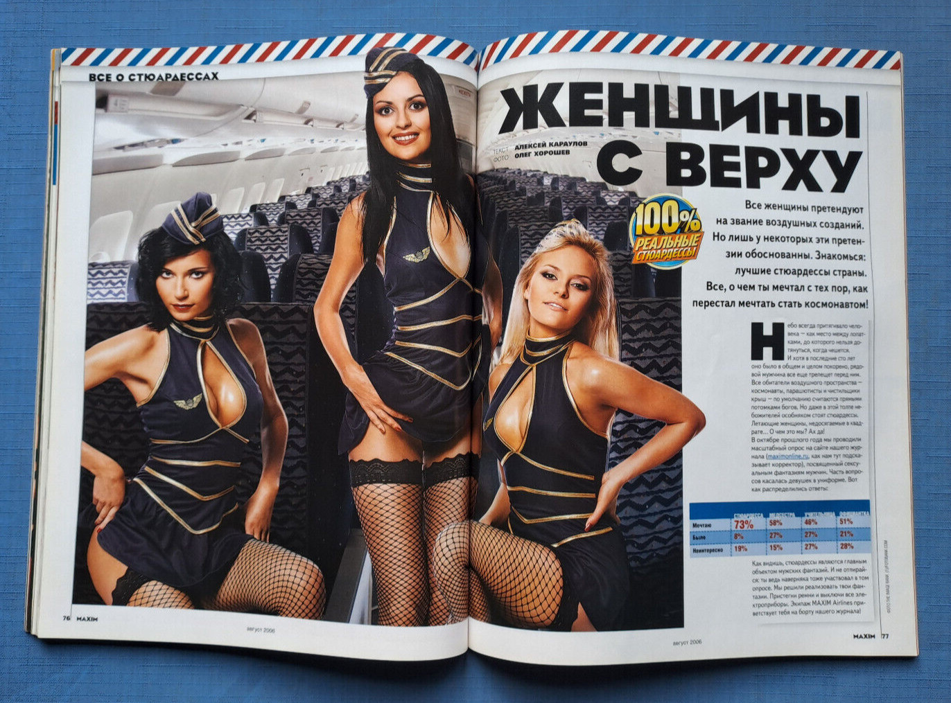 2006 August Ukraine Magazine MAXIM Pamela Anderson Памела Андерсон RARE