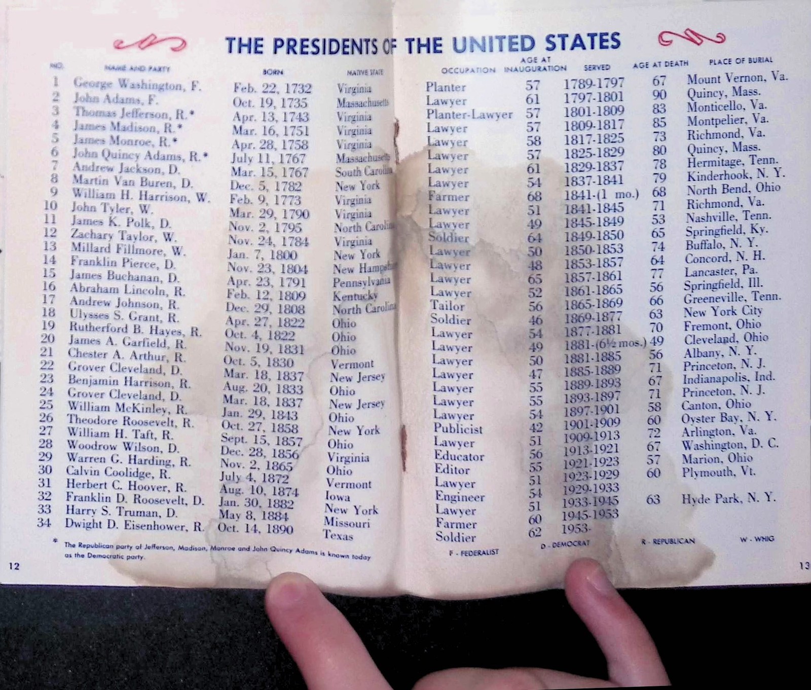 1956 Presidential Handbook Brown Bigelow Election Guide Ballot Capitol