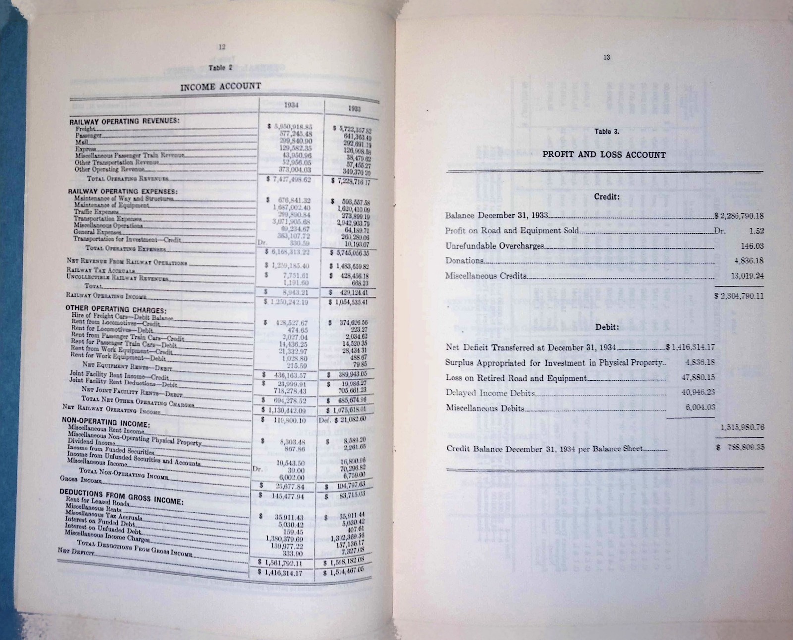 1934 Monon Route Railway Annual Report Freight Tonnage Table Depression-Era