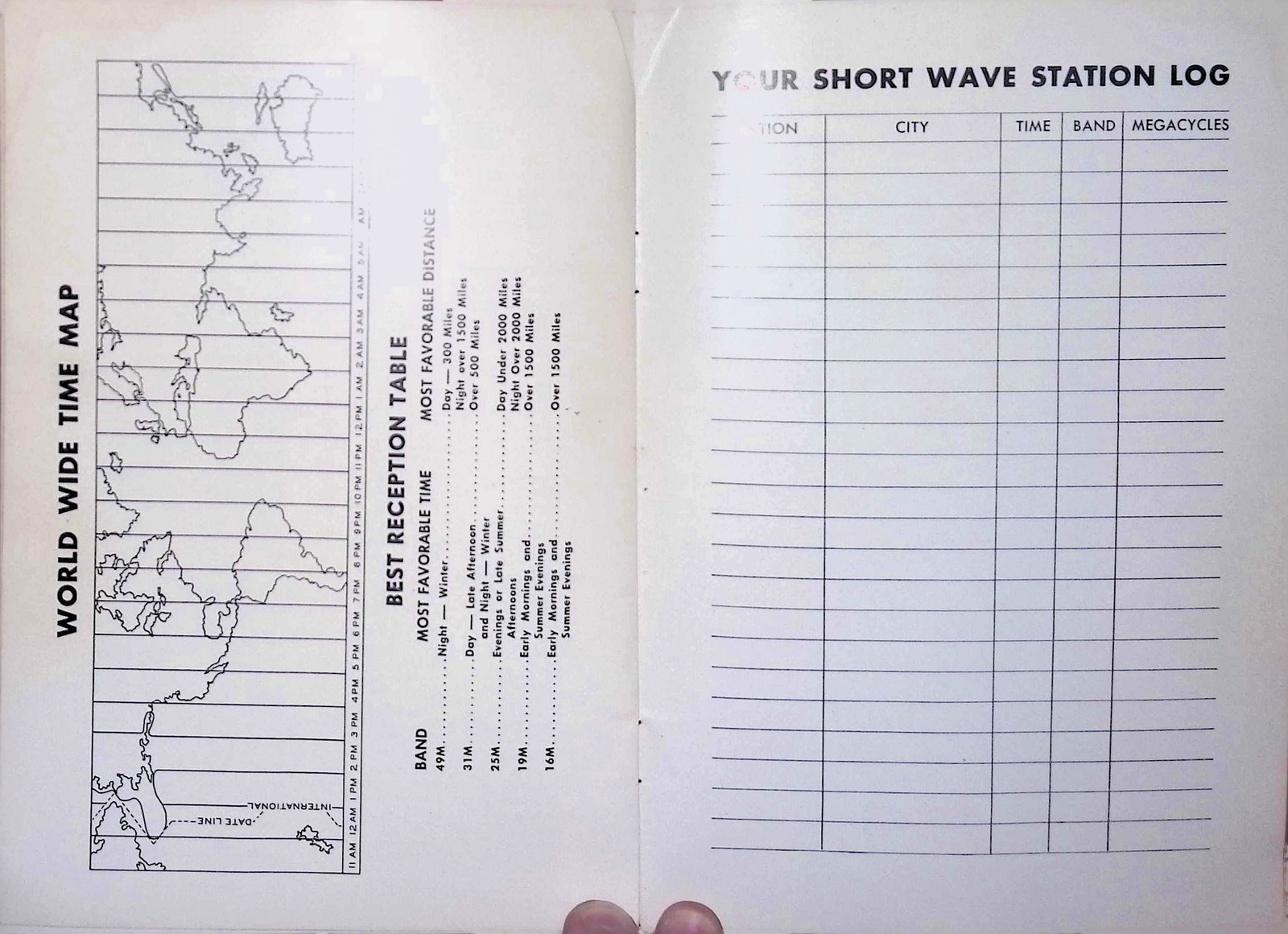 Zenith Trans-Oceanic G500 5G40 Operating Guide c1950 Shortwave Radio