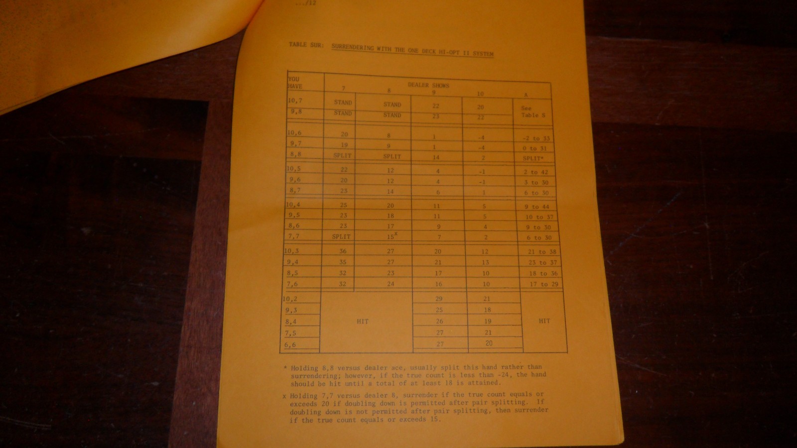 Vintage Paperback System for Winning at Casino Blackjack by Julian Braun 1980