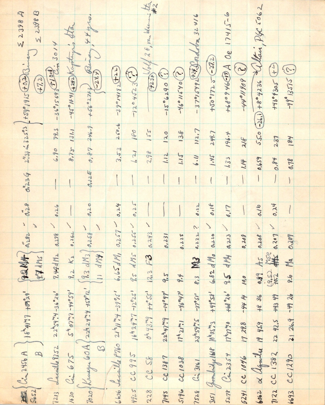Astronomy Ledger Page c1940s Handwritten Stellar Data Graph Paper Ink Crease