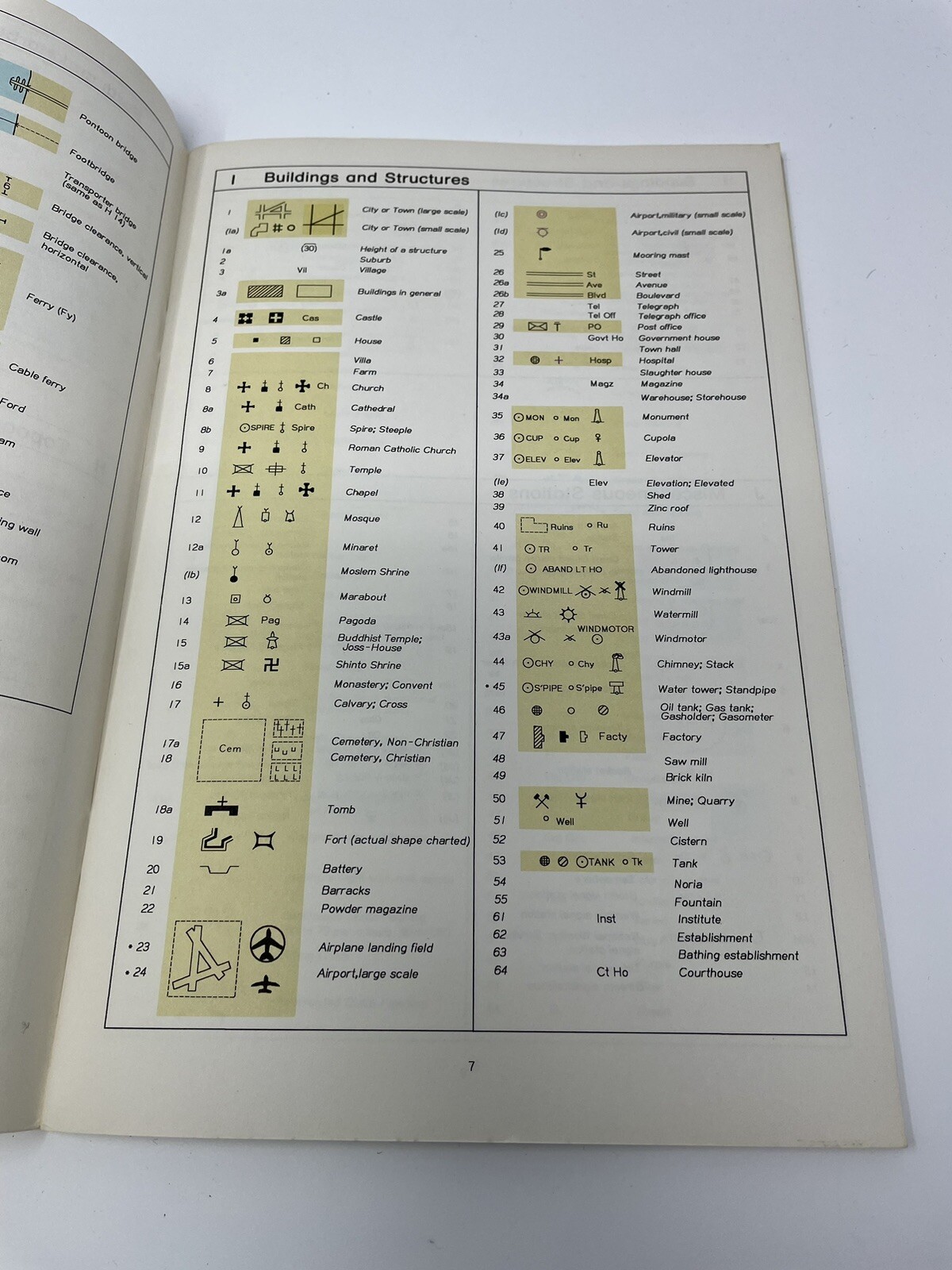 Vintage Nautical Chart Symbols Abbreviations United States of America Chart 1 84