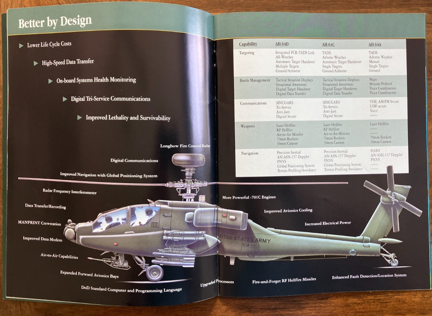 McDonnell Douglas Apache AH-64D Helicopter – Picture – Brochure -Sticker