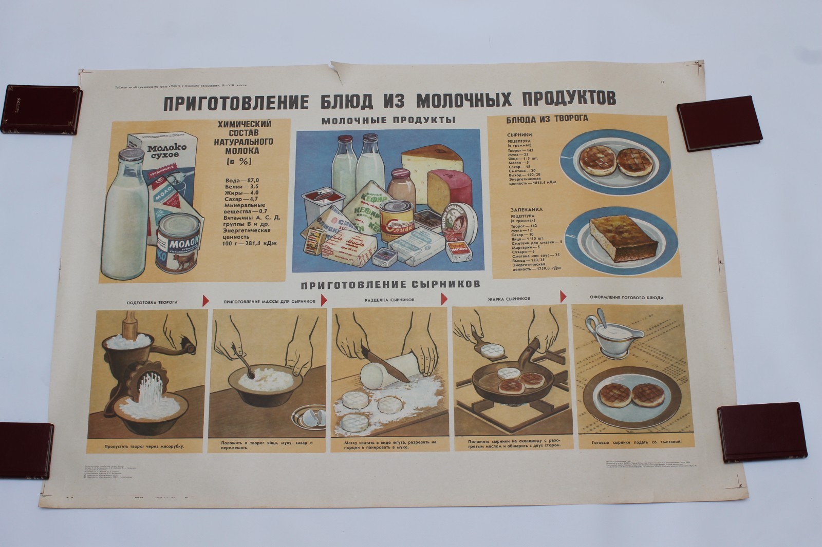 Vintage Soviet Dairy Poster USSR School Chart Kitchen Wall Art Syrniki 1985