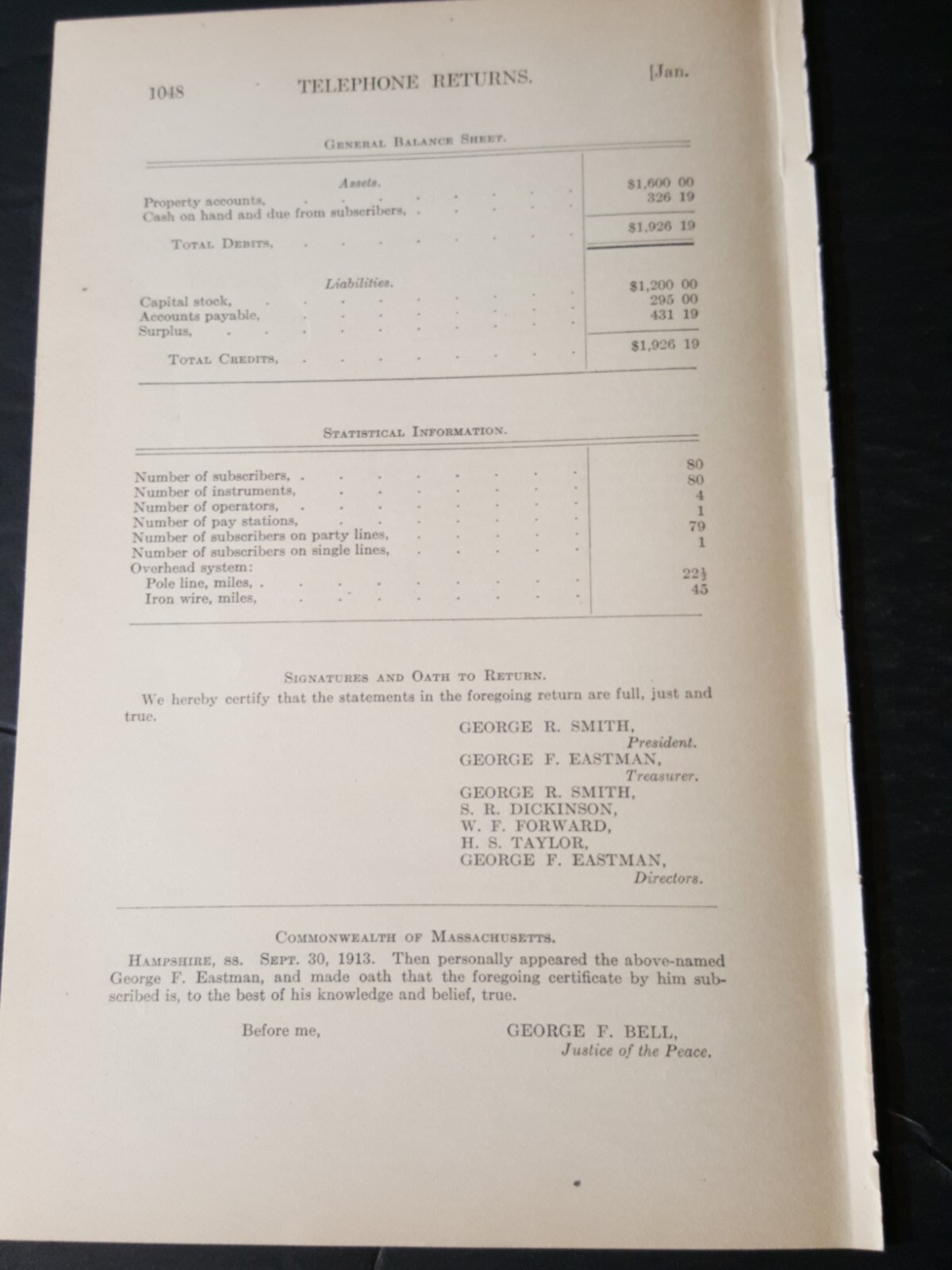 1913 report GRANBY TELEPHONE & TELEGRAPH COMPANY Granby Massachusetts RARE