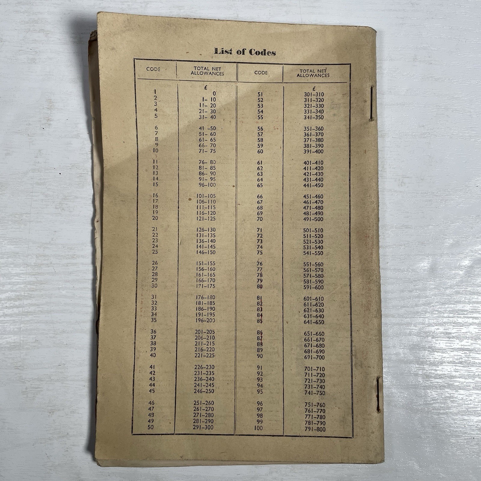 WW2 1944 Income Tax PAYE Guide Booklet For Deducting Tax