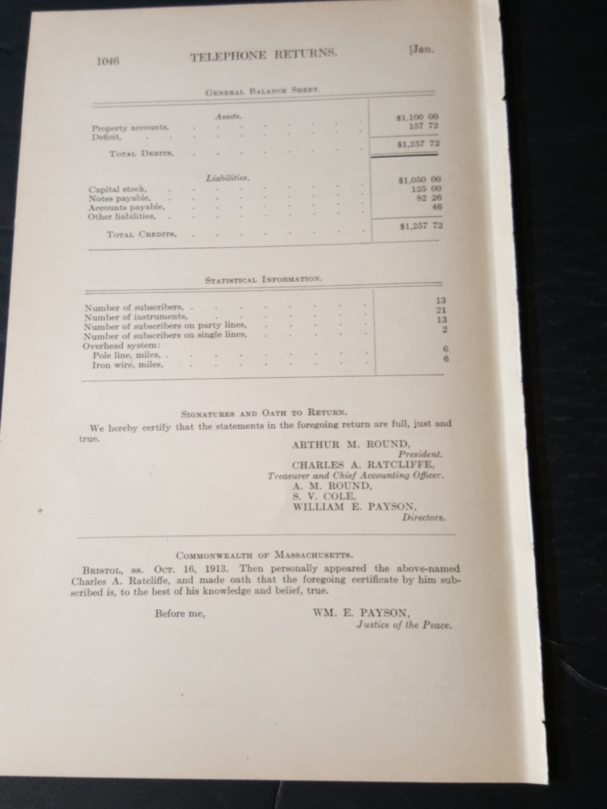 1913 Report FARMERS MUTUAL TELEPHONE COMPANY of Bristol County Massachusetts