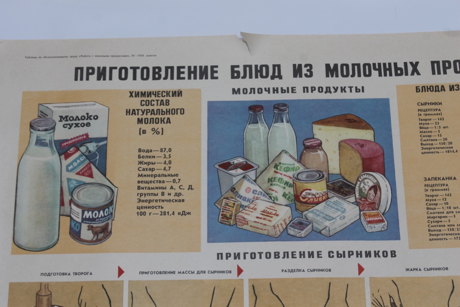 Vintage Soviet Dairy Poster USSR School Chart Kitchen Wall Art Syrniki 1985