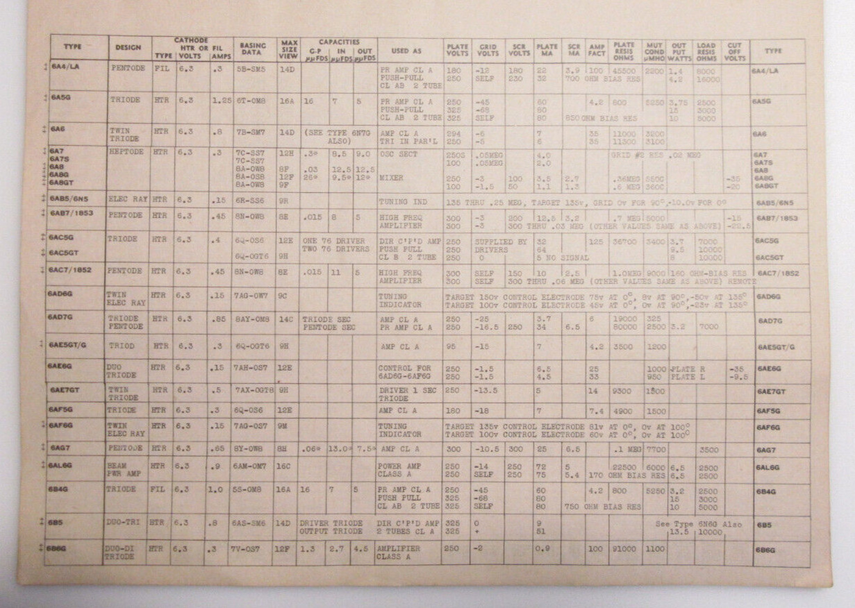 General Electric Pre-Tested Radio Tubes Technical Manual Data Sheets MAQ-114A