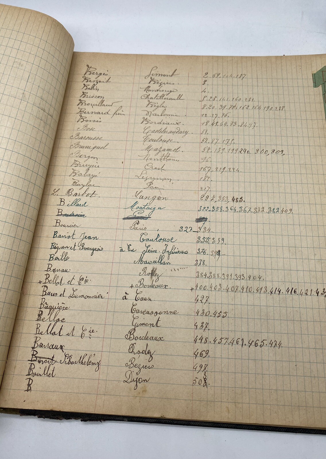 Bousquet-Combes, distiller in Narbonne, commercial correspondence, early 20th…