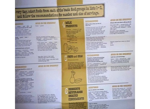 AHA Heart Health Diet Guide: The Way to a Man’s Heart Fat Controlled Plan 1960s