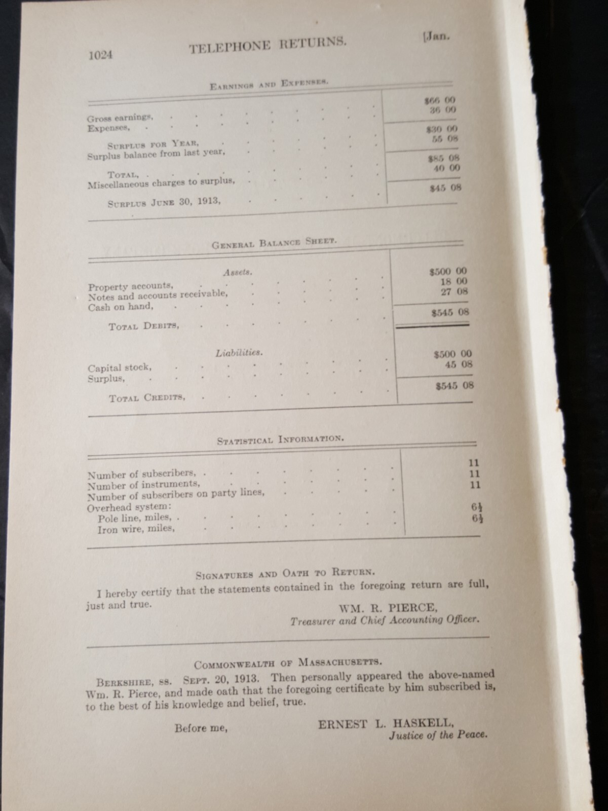 1913 report BEECHMONT INDEPENDENT TELEPHONE COMPANY East Windsor Massachusetts