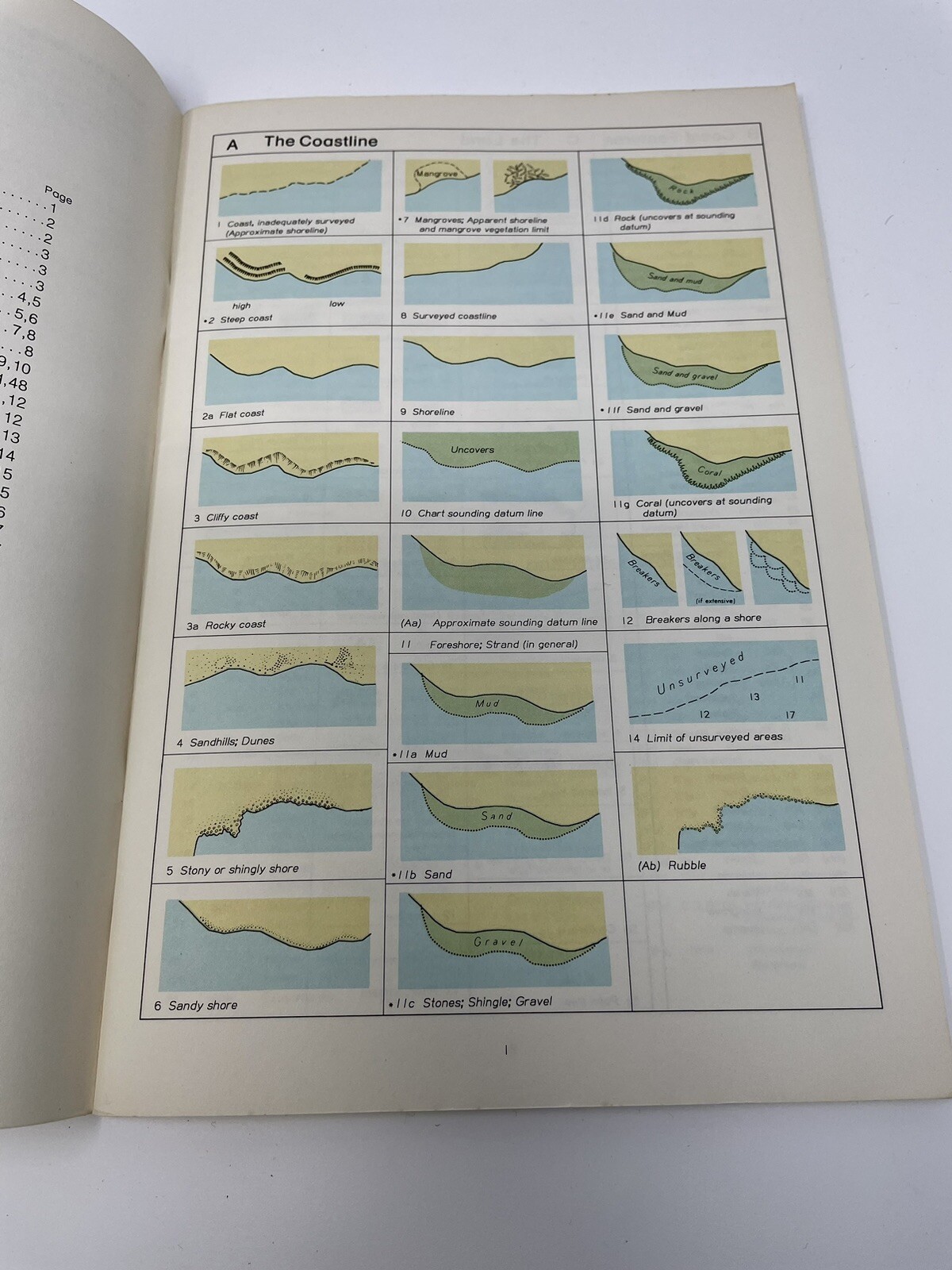 Vintage Nautical Chart Symbols Abbreviations United States of America Chart 1 84
