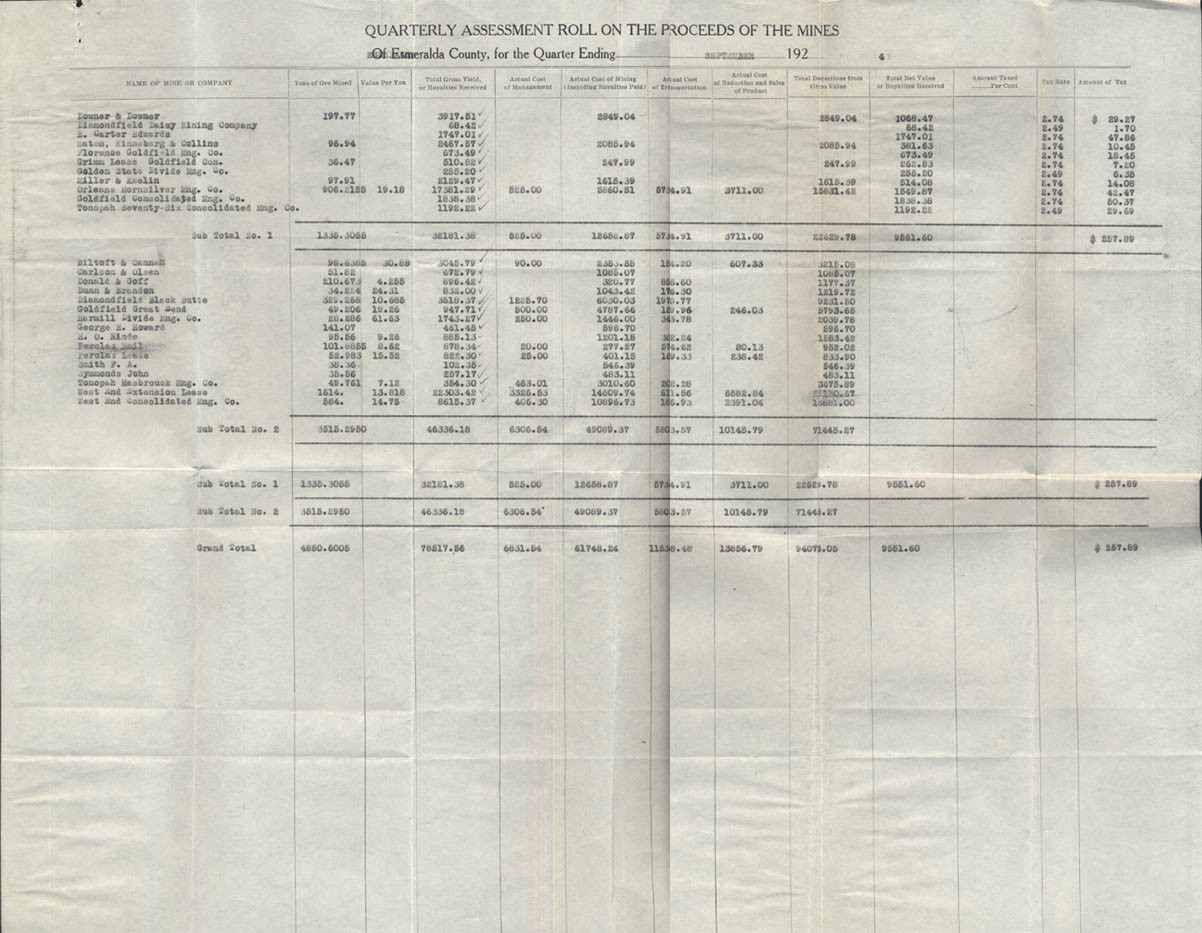 Esmerelda County Nevada Quarterly Mines Proceeds Assessment Roll 9 1924