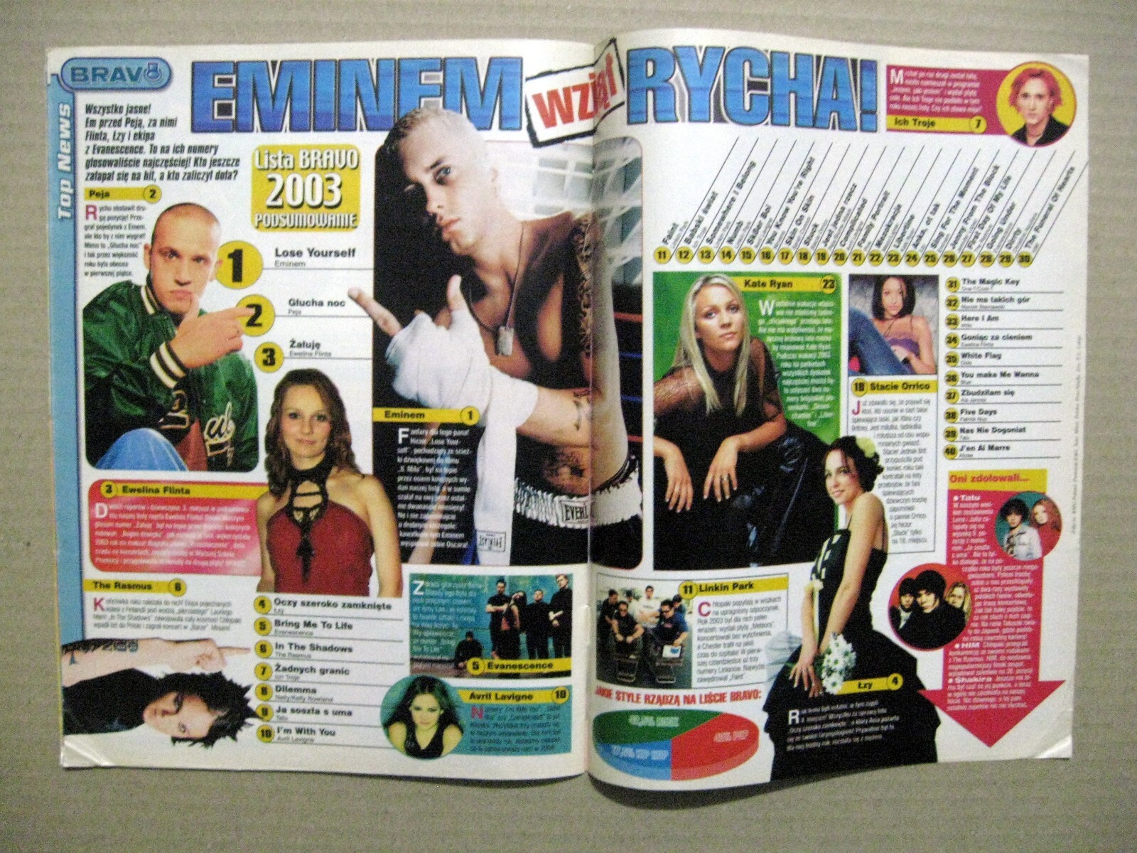 Magazine 2004 Poland Lord of the Rings Rasmus Britney Spears Busted Patrick Nuo
