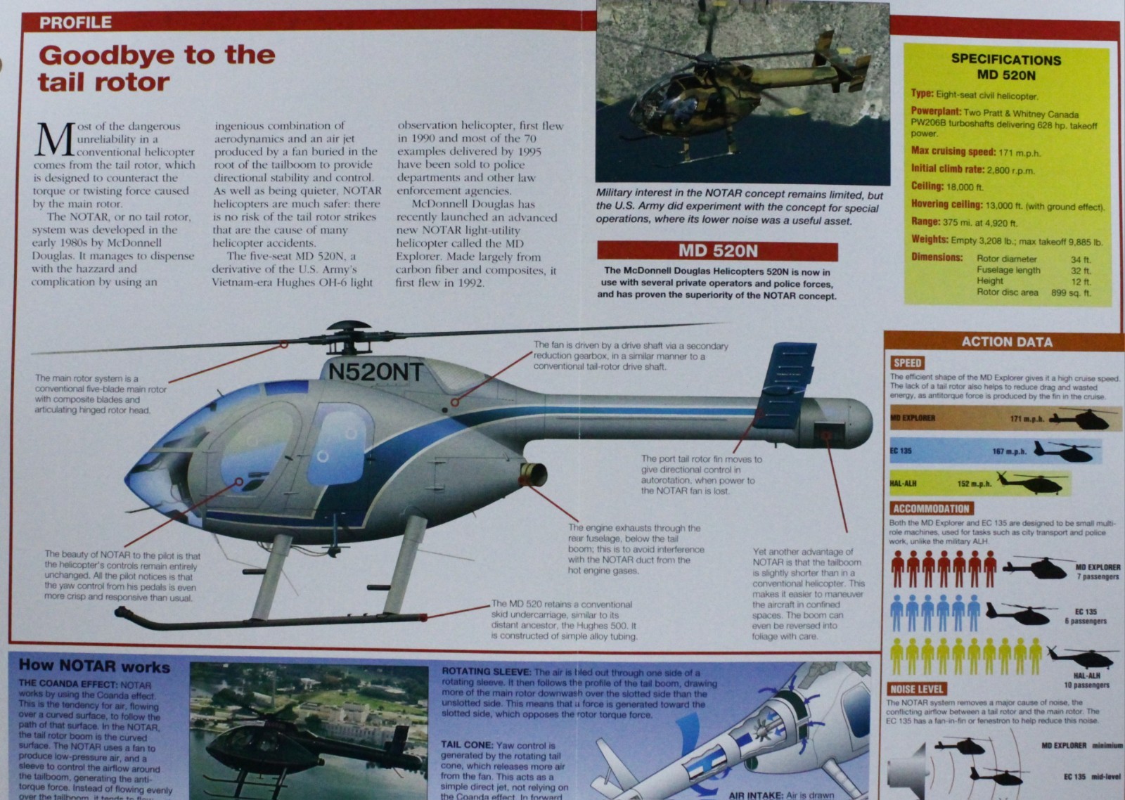 McDonnell Douglas MD Helicopter Picture Brochure Aircraft Out of Print Sheet