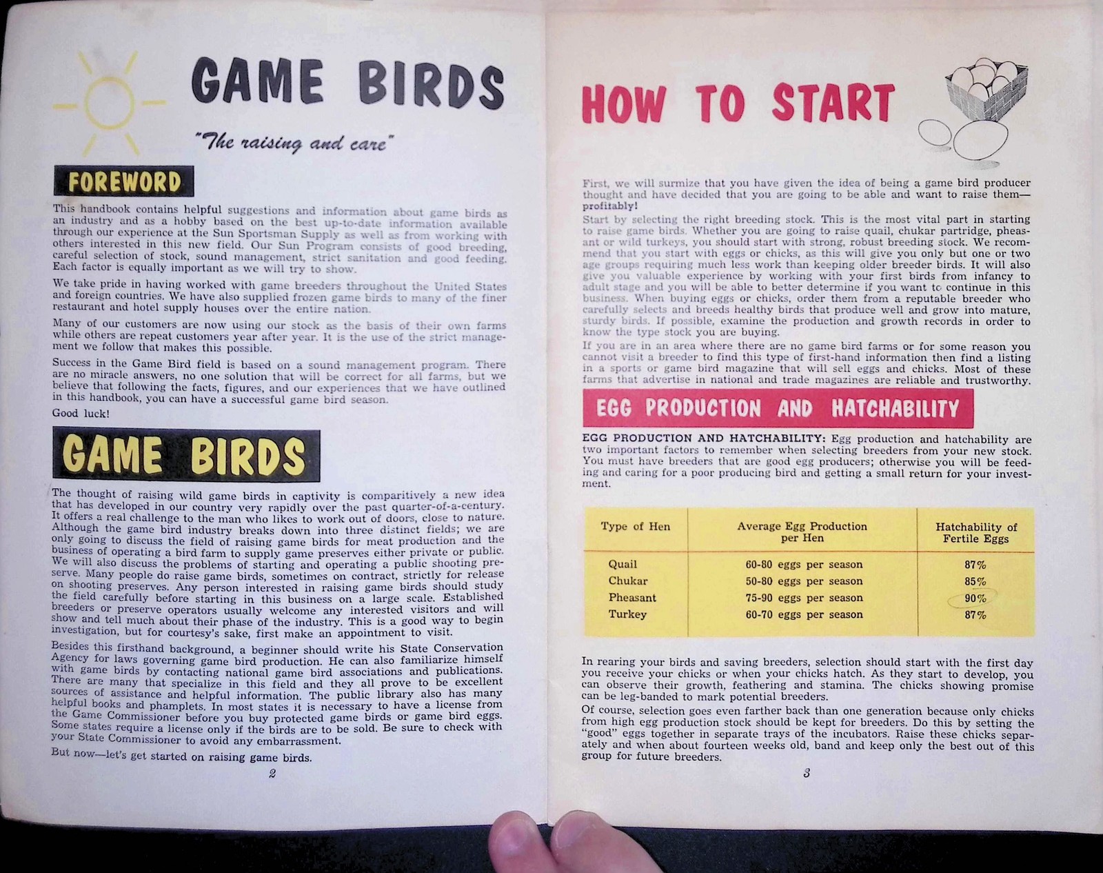 Game Bird Handbook Aviculture Manual Pheasant Quail Partridge Brooding 1950s