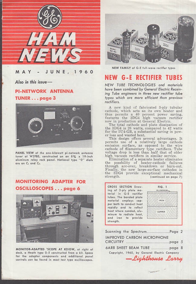 General Electric HAM NEWS 5-6 1960 PI-Network Antenna Tuner: rectifier tubes