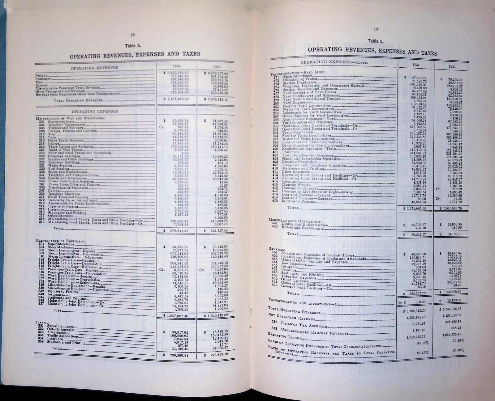 1934 Monon Route Railway Annual Report Freight Tonnage Table Depression-Era