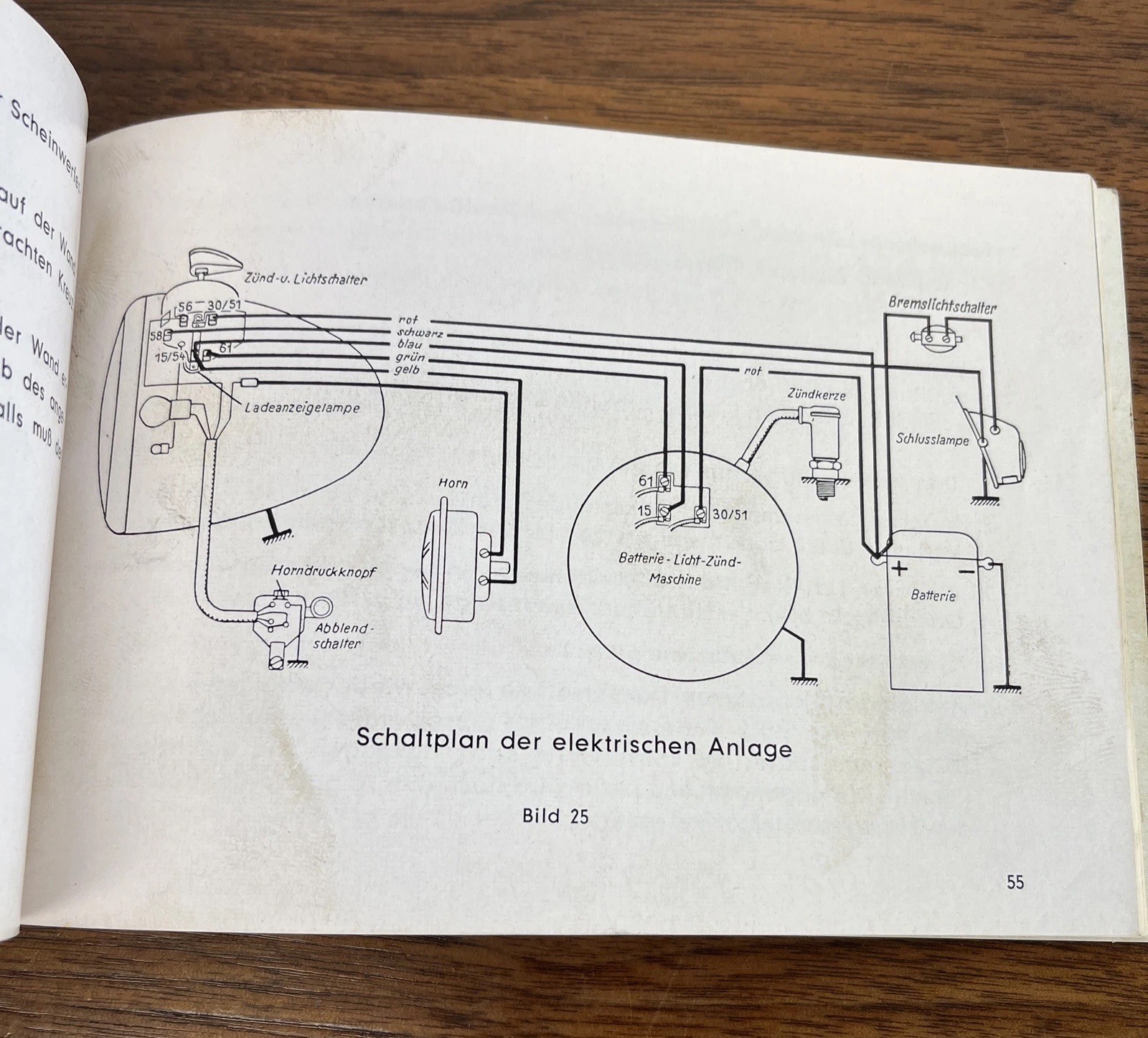 Zündapp Motorcycles 200 S Model Brochure Original September 1955 In All German