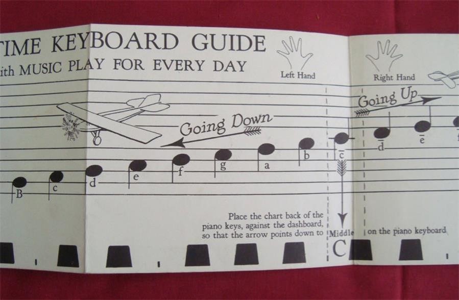 Vintage 1928 PLAYTIME KEYBOARD GUIDE for Piano THEODORE PRESSER