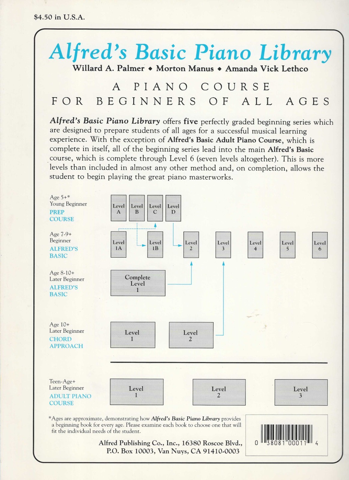 7 Vintage PIANO MUSIC BOOKS: Christmas, Hanon, Czerny, and Others