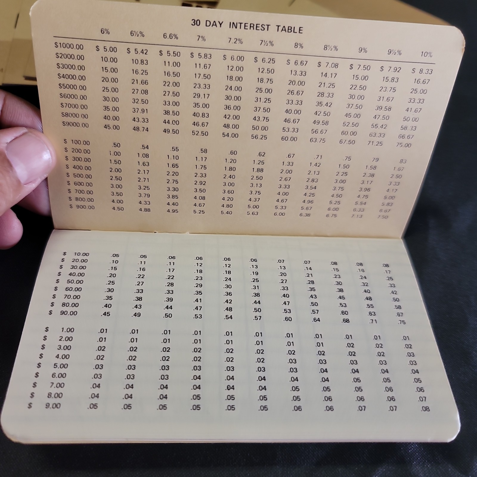 Vintage c1980s Los Angeles Land Title Company Payment Register Unused VTG