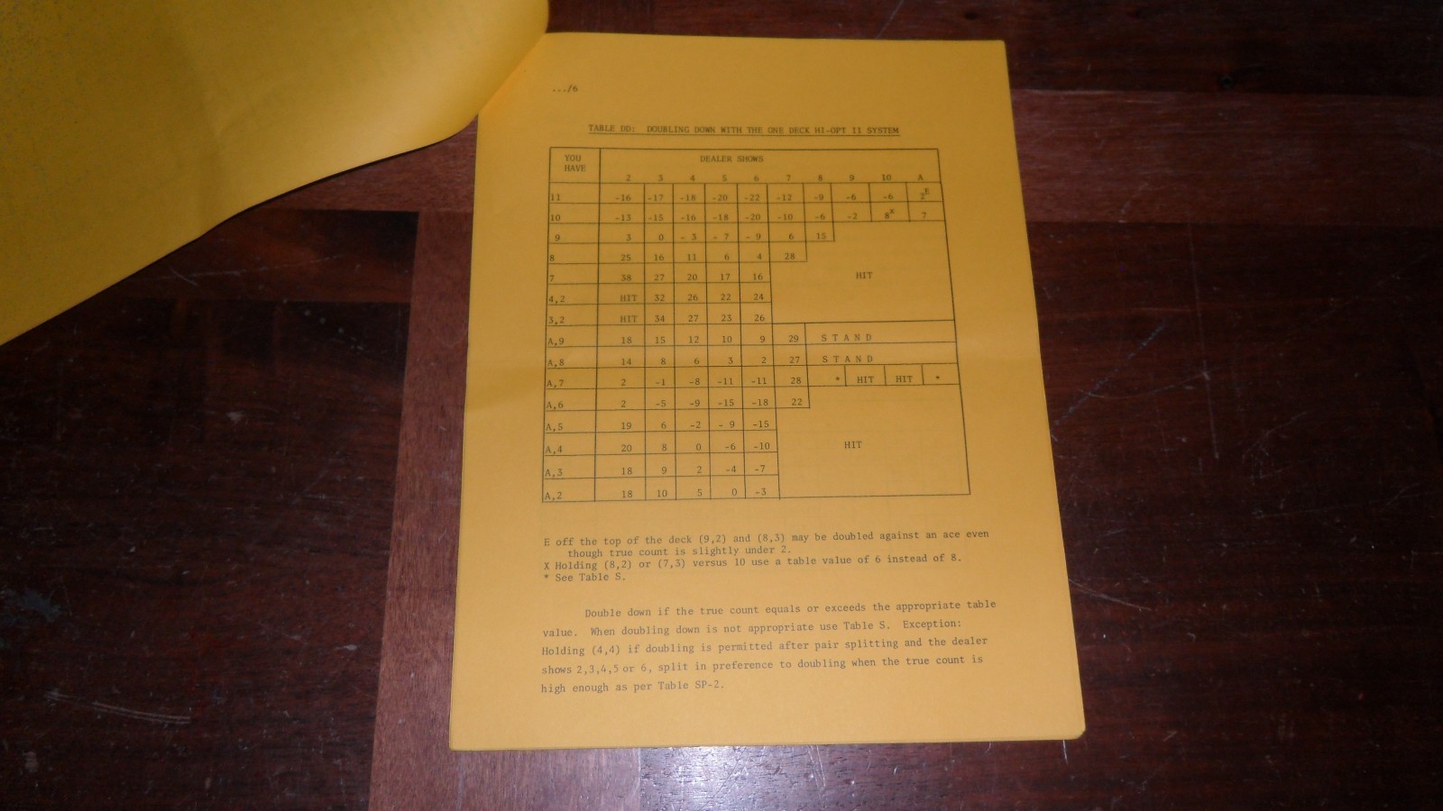 Vintage Paperback System for Winning at Casino Blackjack by Julian Braun 1980