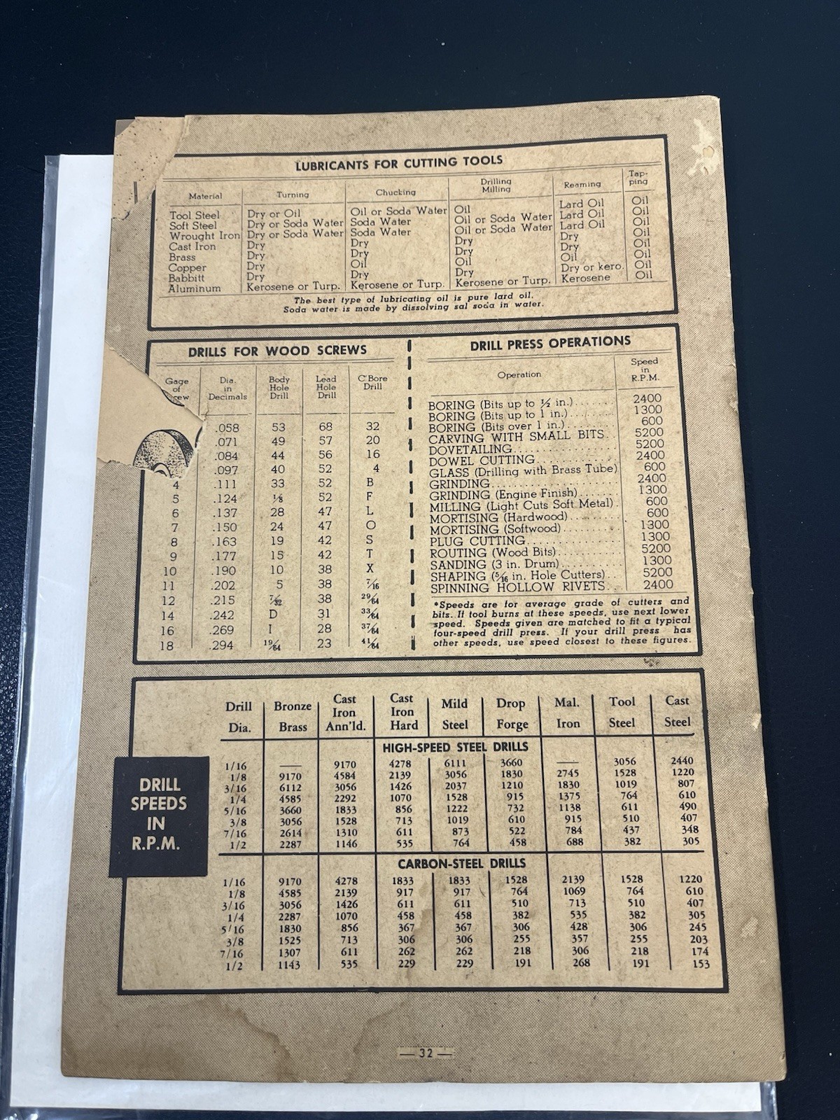 1954 THE DRILL PRESS -SEARS ROEBUCK – A CRAFTSMAN HANDBOOK – 9-2921