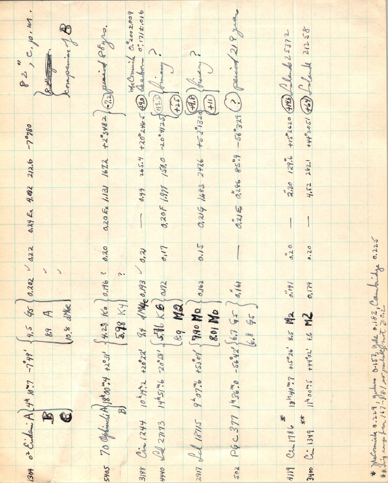 Astronomy Ledger Page c1940s Handwritten Stellar Data Graph Paper Ink Crease