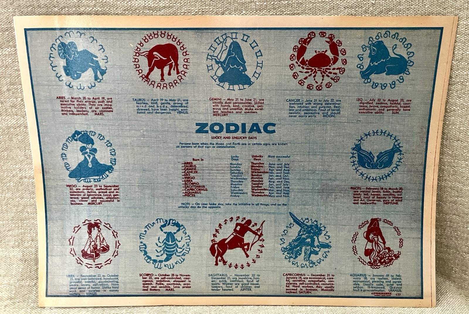1970s Era ZODIAC Horoscope Months Graphic Paper Plastic Laminate Placemat USA